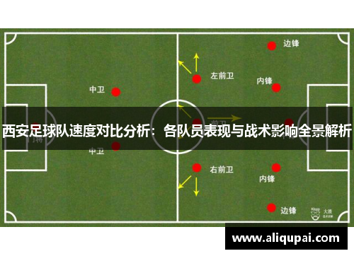 西安足球队速度对比分析：各队员表现与战术影响全景解析